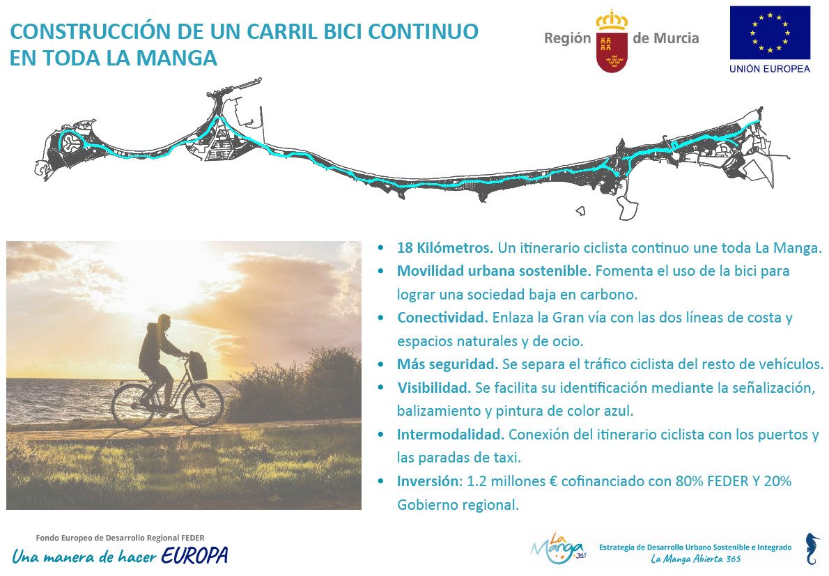 Plano del carril bici de La Manga enmarcado en la estrategia regional 'La Manga 365'. Imagen: CARM